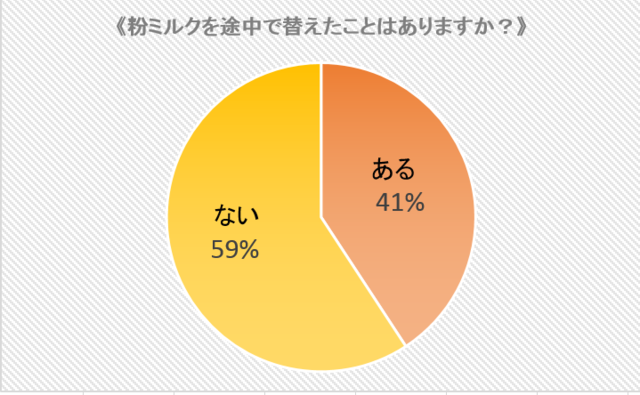 スイッチングの経験,ミルク,赤ちゃん,悩み