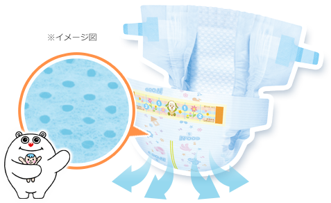 「グーン」ふわさらメッシュシート,おむつ,グーン,サイズ