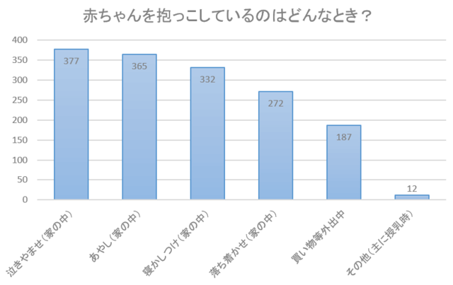 赤ちゃんの寝かしつけアンケート,ユラリズム,ラック,