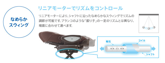 リニアモータースウィングの説明,ユラリズム,ラック,
