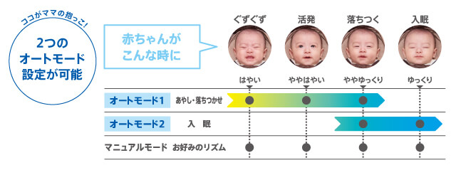 赤ちゃんのゴキゲンに合わせたオートモード,ユラリズム,ラック,