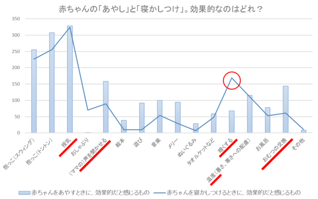 赤ちゃん寝かしつけの工夫の仕方,ユラリズム,ラック,