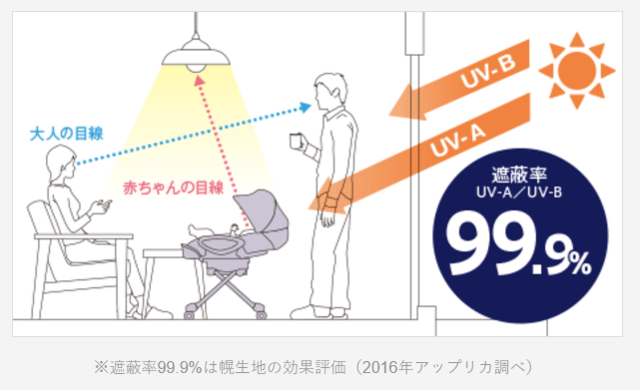 部屋に差し込む日差しの概念図,ユラリズム,ラック,