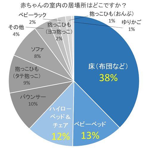赤ちゃんの居場所,ユラリズム,ラック,