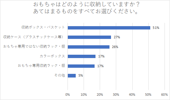 おもちゃ 収納 悩み,おもちゃ,収納,