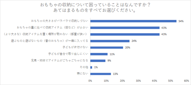 おもちゃの収納,おもちゃ,収納,