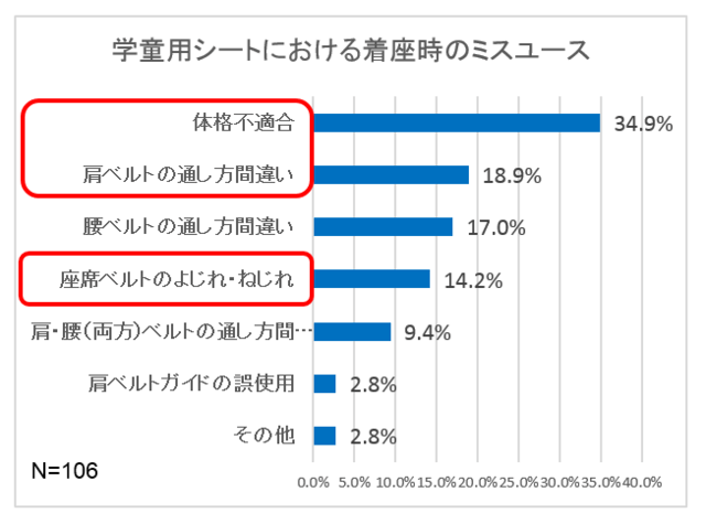 学童ミスユース,ジュニアシート,