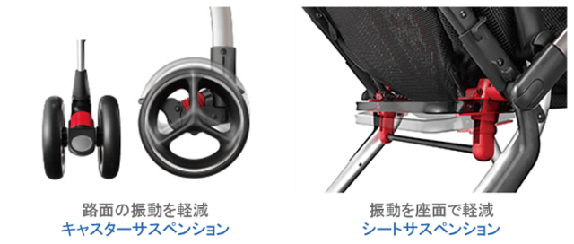 ダブルサスペンション,