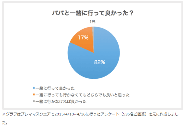 パパと一緒に行って良かった?,妊娠初期症状,体験談,妊婦健診