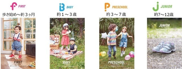 成長段階に合わせたシューズづくり,ベビーシューズ,ファーストシューズ,