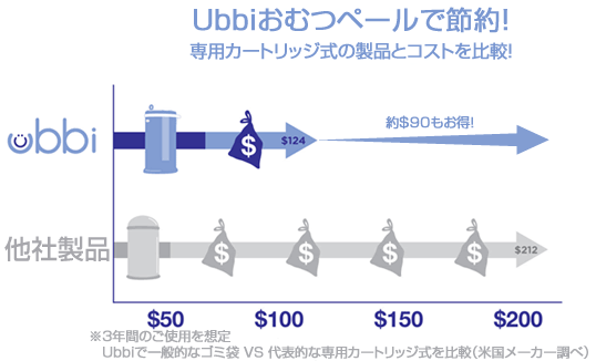 おむつペールで節約,おむつ,バケツ,