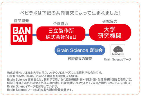 バンダイ×日立×大学から生まれた玩具,