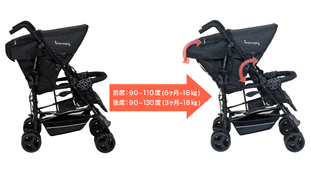 2人乗りベビーカー使用年齢,二人乗り,ベビーカー,