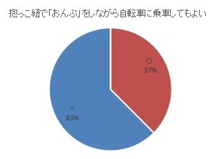 おんぶ,自転車,子ども,