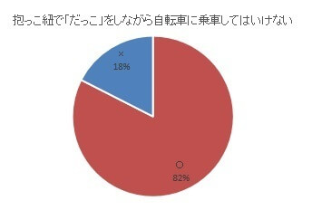 だっこ,自転車,子ども,