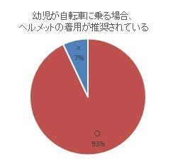ヘルメット推奨,自転車,子ども,