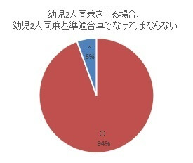 2人乗せ,自転車,子ども,