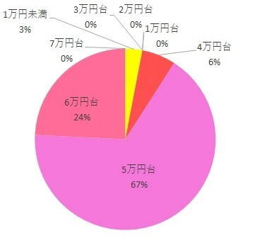 ネルームエッグショックNF-600購入価格調査グラフ,ネルームエッグショックNF-600,