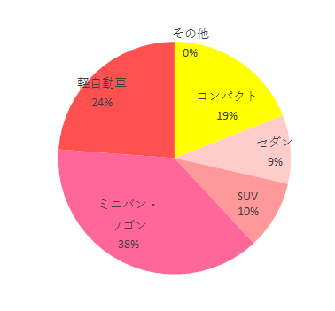 車種,マルゴットエッグショックBE,