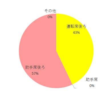 設置場所,マルゴットエッグショックBE,