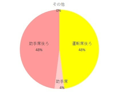 takata04-beans設置場所調査グラフ,takata04-beans,