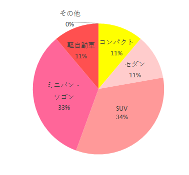 利用車種,ホワイトレーベルクルムーヴスマートISOFIXエッグショックJG-600,