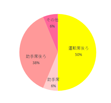 住環境 運転席後ろ 8 助手席 1 助手席後ろ 6 その他 1,takata04-smartfixbasic,
