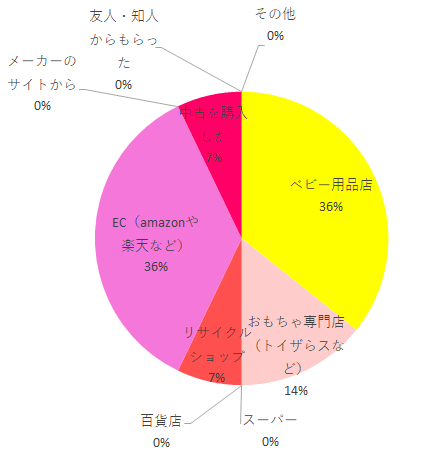 方法,takata04-ifix,