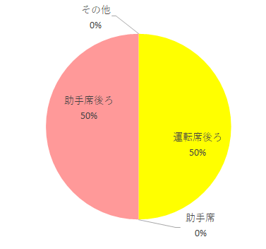 場所,takata04-ifix,