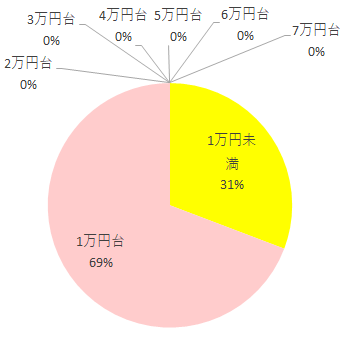 価格,ベビーピットCS898-148KMG,