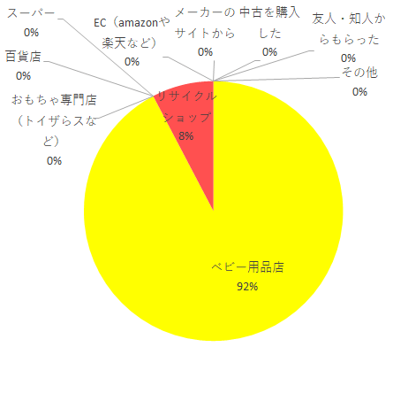 ピット,ベビーピットCS898-148KMG,