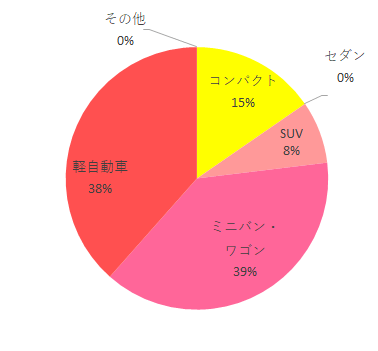 車種,ベビーピットCS898-148KMG,