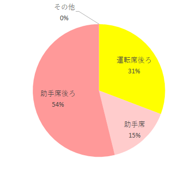 場所,ベビーピットCS898-148KMG,