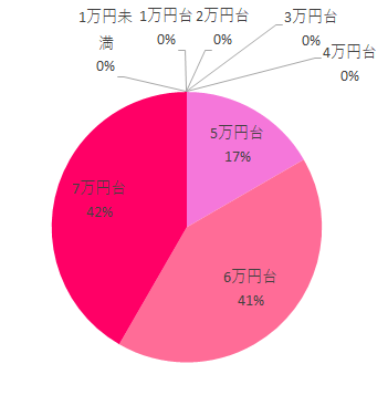 価格,エールべべ・クルット4iプレミアム,