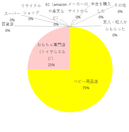 方法,エールべべ・クルット4iプレミアム,