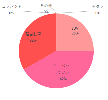 車種,エールべべ・クルット4iプレミアム,