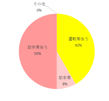 場所,エールべべ・クルット4iプレミアム,