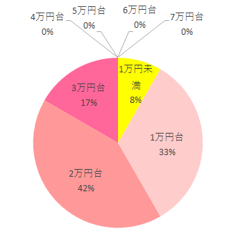 購入価格,ジョイトリップエッグショックGZ,