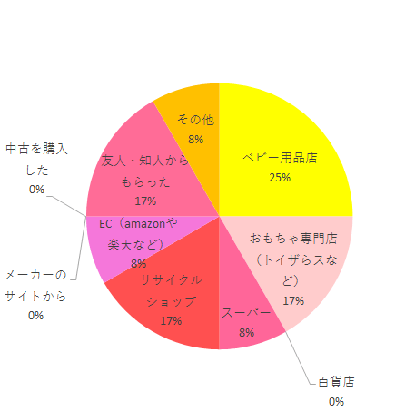 購入方法,ジョイトリップエッグショックGZ,