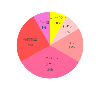 利用車種,ジョイトリップエッグショックGZ,