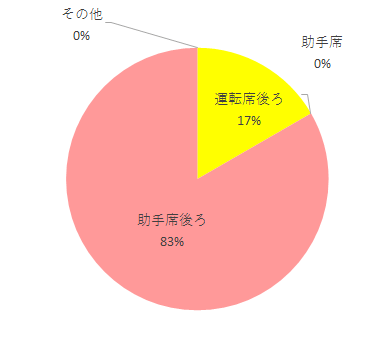 設置場所,ジョイトリップエッグショックGZ,