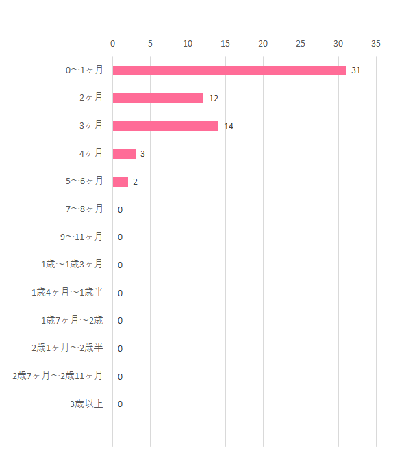 ベビービョルン one+air,ベビービョルン ベビーキャリア ONE+ AIR ,