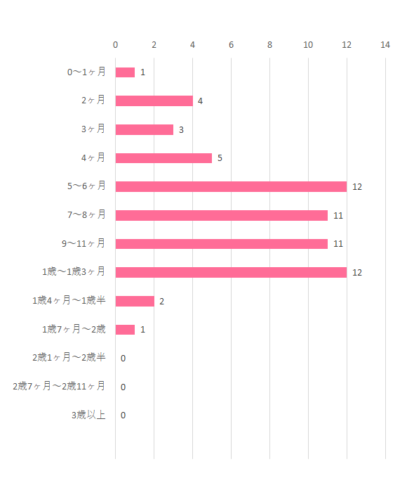 ベビービョルンone+air いつまで,ベビービョルン ベビーキャリア ONE+ AIR ,