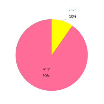 ベビービョルンone+air ママパパ,ベビービョルン ベビーキャリア ONE+ AIR ,