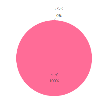 ママパパ,ベビービョルン ベビーキャリア オリジナル Mesh,