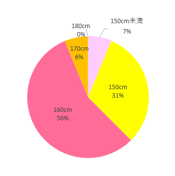 身長,ベビービョルン ベビーキャリア オリジナル Mesh,