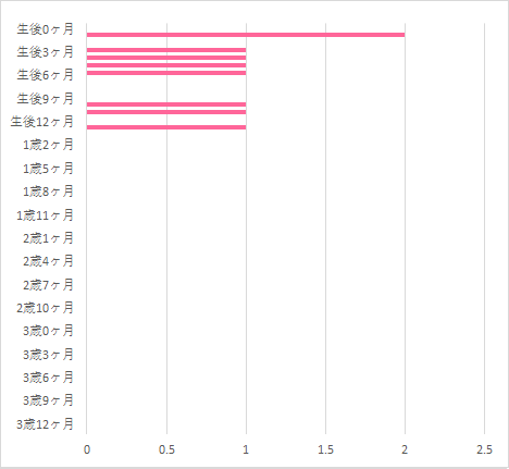 いつから,マミーポコパンツ はいはい用 ,