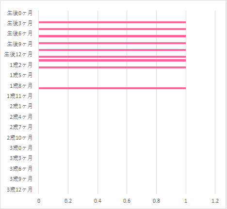 いつまで,マミーポコパンツ はいはい用 ,