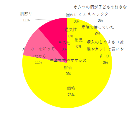 ポイント,マミーポコパンツ はいはい用 ,