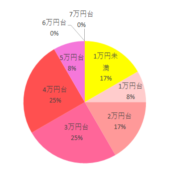 価格,aire トラベルシステム juva,